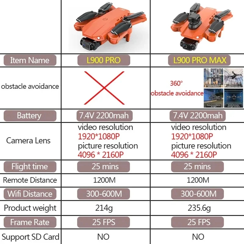 L900 Pro MAX GPS Drone 4K Prof - Fpv Brushless Rc Drone 4K 评论和价格