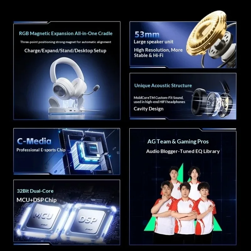 AULA G7 Pro V2 Over-Ear Headph - Video Games 评论和价格
